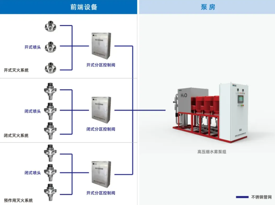 壹号娱乐子公司科大立安锻造电力消防“金刚罩”！发输变储，防火无忧！