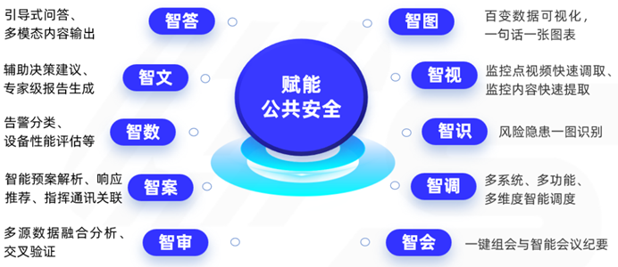 壹号娱乐深入推进“人工智能+”行动，陪你真切感受“AI的妙处”！
