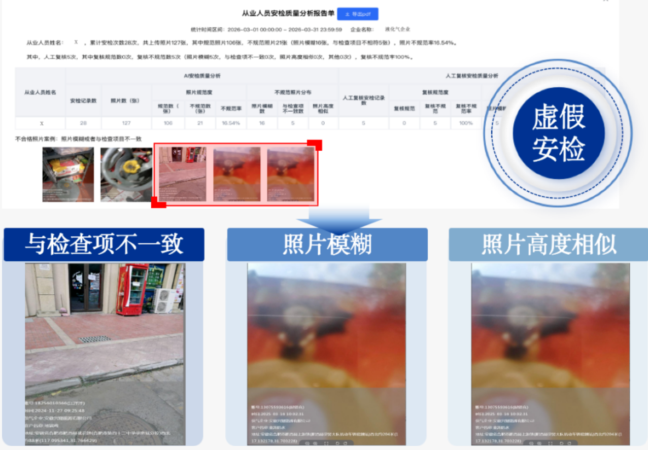 壹号娱乐破解瓶装液化气“小、散、乱”难题，AI赋能识别→质检→复核全链条！
