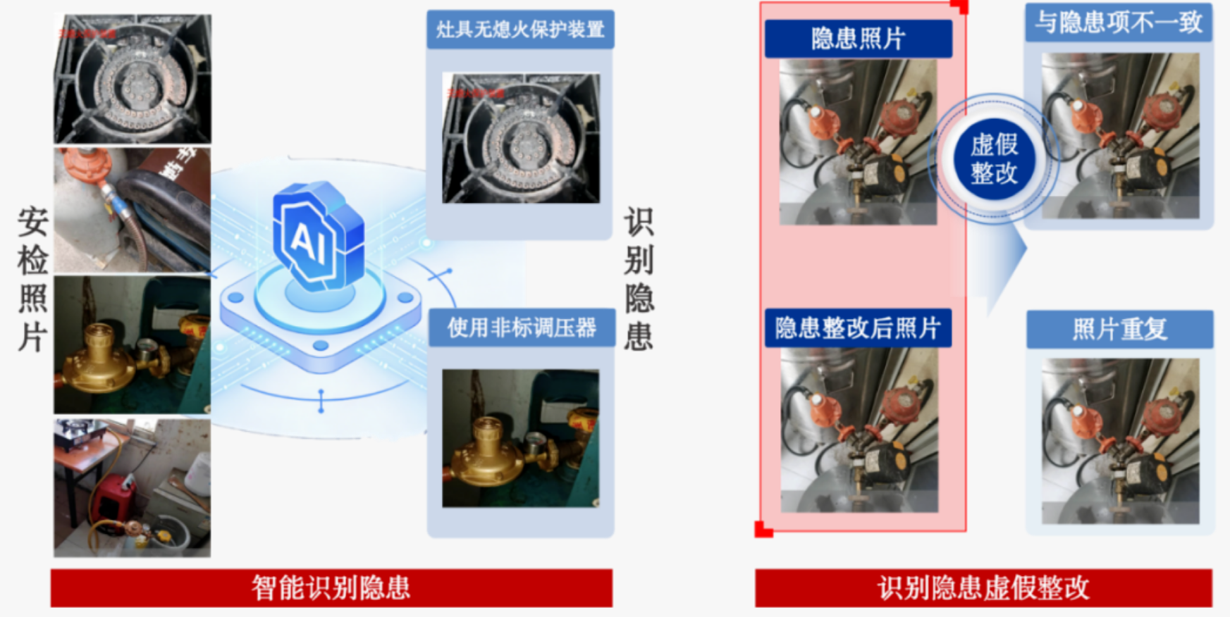 壹号娱乐破解瓶装液化气“小、散、乱”难题，AI赋能识别→质检→复核全链条！