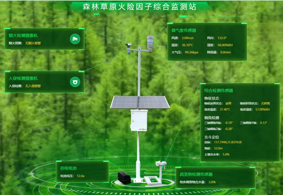 壹号娱乐子公司科大立安森林草原火险因子综合监测站——森林防火的超强外挂！