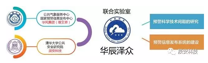华辰预警 惠民泽众：北京华辰泽众信息娱乐有限公司成立四周年