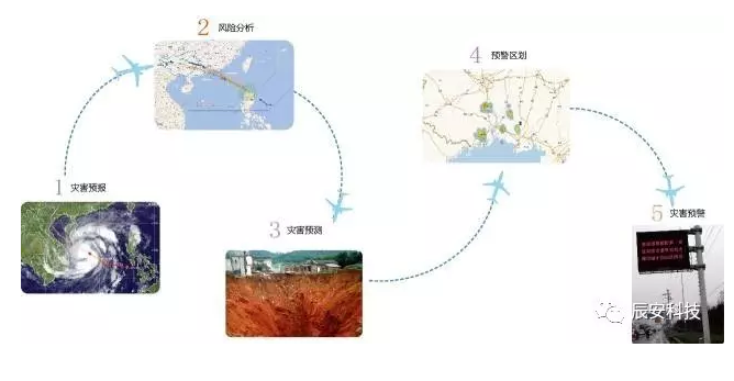 华辰预警 惠民泽众：北京华辰泽众信息娱乐有限公司成立四周年