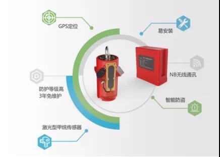 燃气管网安全体检和监测刻不容缓 壹号娱乐助力城市安全运行
