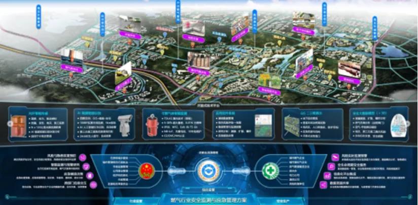 燃气管网安全体检和监测刻不容缓 壹号娱乐助力城市安全运行