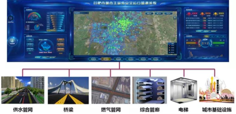 燃气管网安全体检和监测刻不容缓 壹号娱乐助力城市安全运行