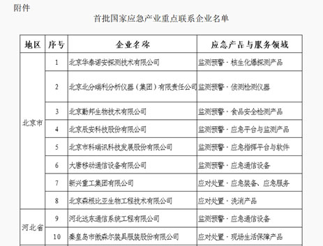 壹号娱乐被确定为首批国家应急产业重点联系企业