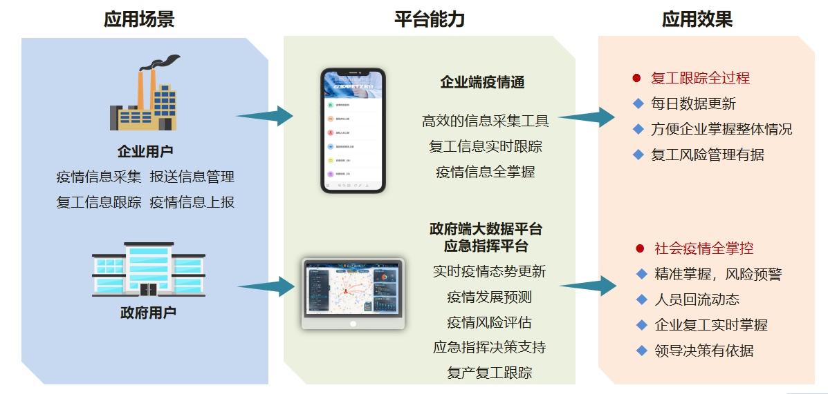 分秒必争，一战到底！ 壹号娱乐为战“疫”再研新利器