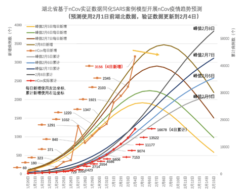 分秒必争，一战到底！ 壹号娱乐为战“疫”再研新利器
