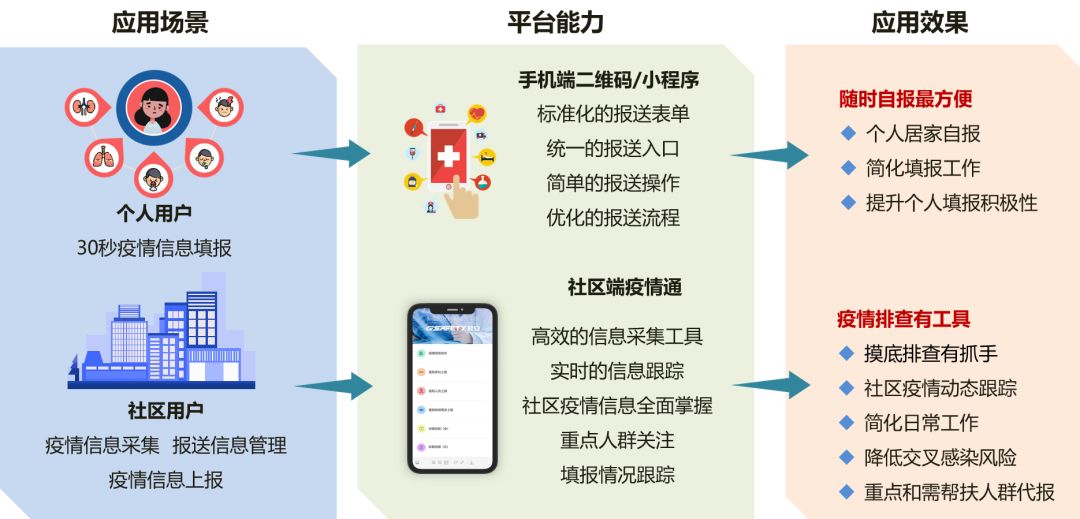分秒必争，一战到底！ 壹号娱乐为战“疫”再研新利器