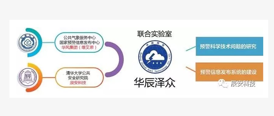 华辰预警 惠民泽众：北京华辰泽众信息娱乐有限公司成立四周年
