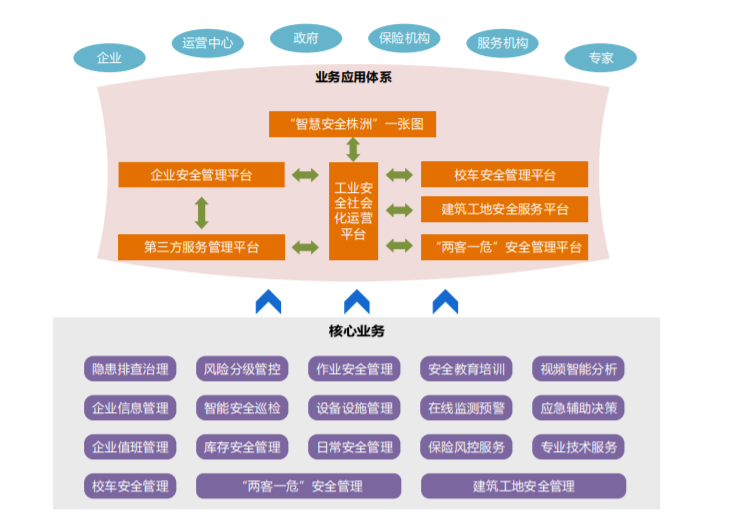 壹号娱乐中标“智慧安全株洲”工业安全一体化服务平台项目