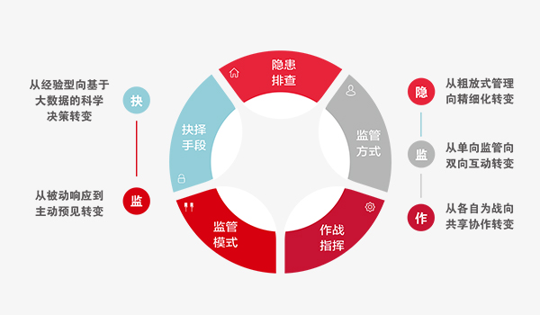 智慧消防整体解决方案
