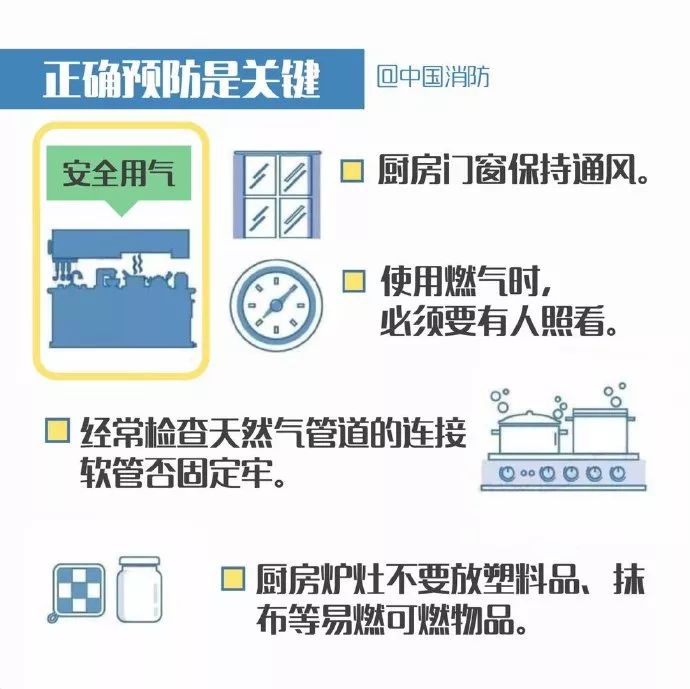 春节离家忘关火，锅干烧7天！居民厨房燃气安全亟须重视