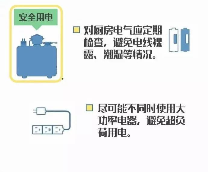 春节离家忘关火，锅干烧7天！居民厨房燃气安全亟须重视