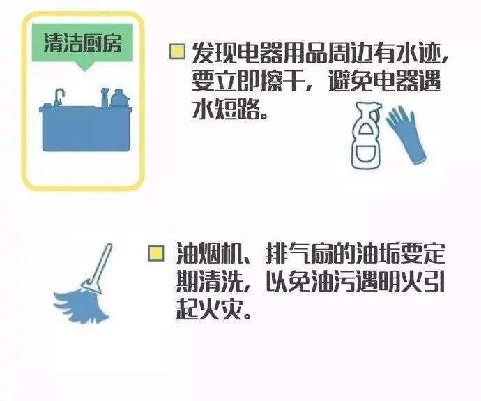 春节离家忘关火，锅干烧7天！居民厨房燃气安全亟须重视