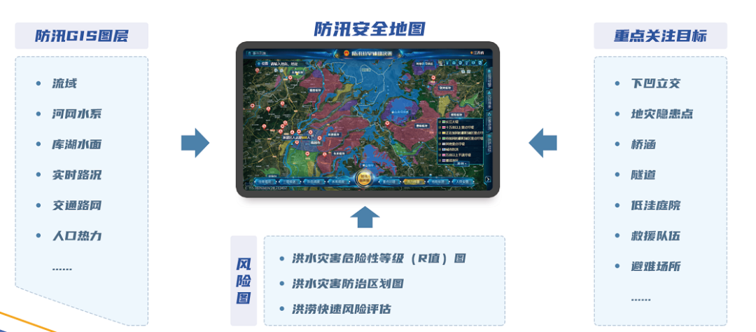 汛期已至 | 壹号娱乐“防汛大脑”——守好三道关、防汛更心安
