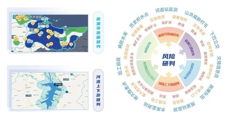 汛期已至 | 壹号娱乐“防汛大脑”——守好三道关、防汛更心安