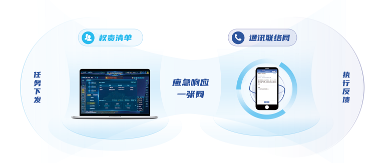 汛期已至 | 壹号娱乐“防汛大脑”——守好三道关、防汛更心安