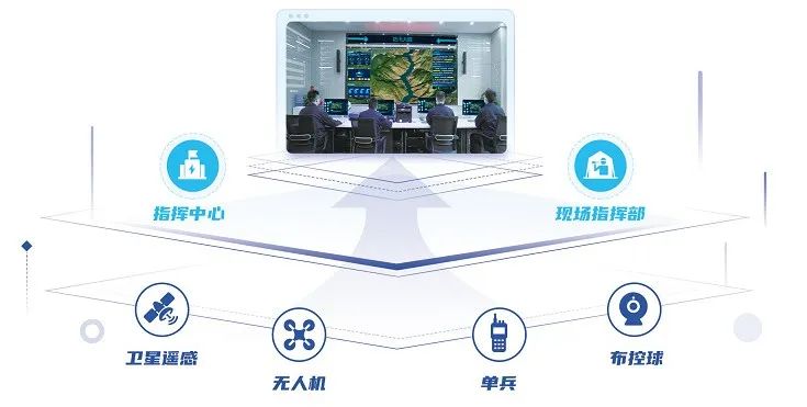 汛期已至 | 壹号娱乐“防汛大脑”——守好三道关、防汛更心安