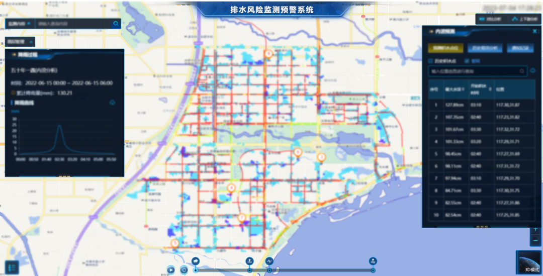 治涝减灾|壹号娱乐化解“排”忧，消除城市安全隐患