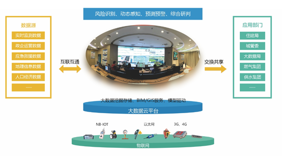 壹号娱乐：守护城市生命线，鼎力筑牢城市安全屏障