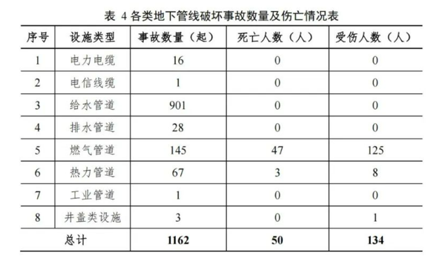 治漏防塌|壹号娱乐：供水管网“听诊专家”助力城市韧性更强劲