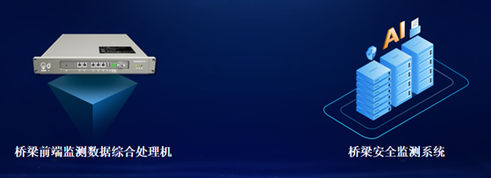 桥梁“听诊器” | 壹号娱乐：创新娱乐产品助力桥梁安全运行