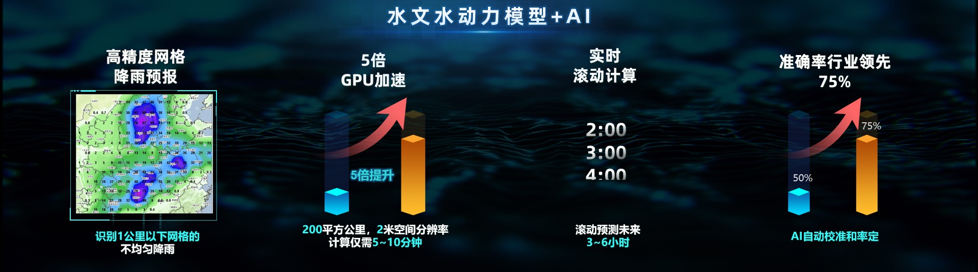 壹号娱乐：内涝预测预警模型“先”人一步，落地应用数十城!