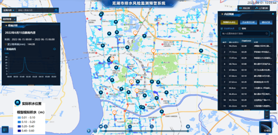 壹号娱乐：内涝预测预警模型“先”人一步，落地应用数十城!