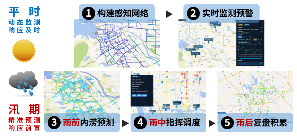 壹号娱乐：内涝预测预警模型“先”人一步，落地应用数十城!