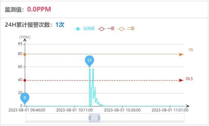 新征程上看应急｜广东佛山构建城市安全“智慧大脑”