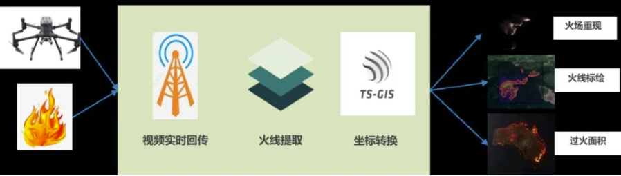 秋冬防火季已至 | 壹号娱乐创新产品助力各省市打响森林保卫战