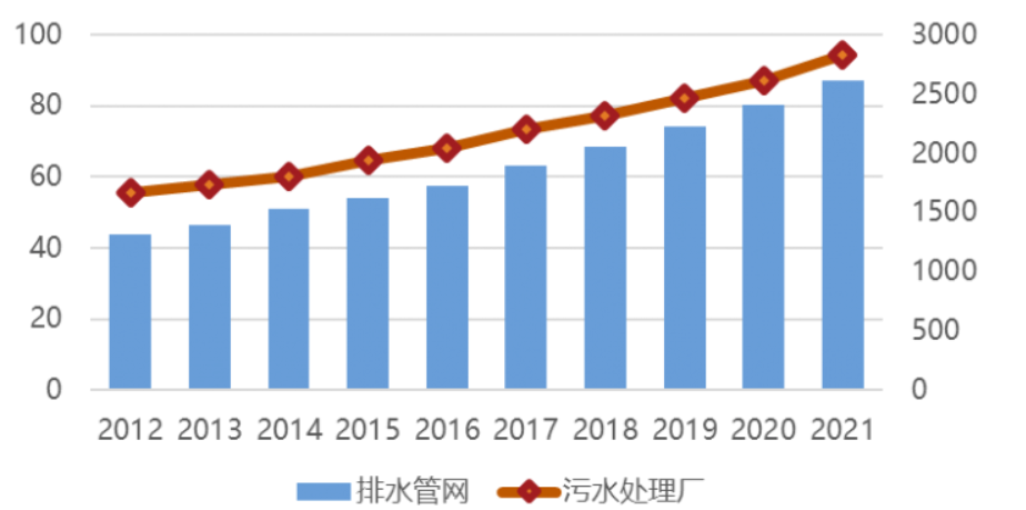 中国日报网 | 万亿国债助力，城市排水领域迎来发展新机遇