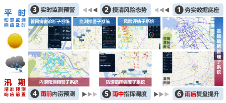中国日报网 | 万亿国债助力，城市排水领域迎来发展新机遇