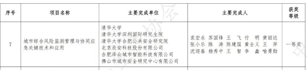 一等奖！壹号娱乐深度参与的“城市综合风险监测管理与协同应急关键技术和应用”项目入选娱乐进步奖