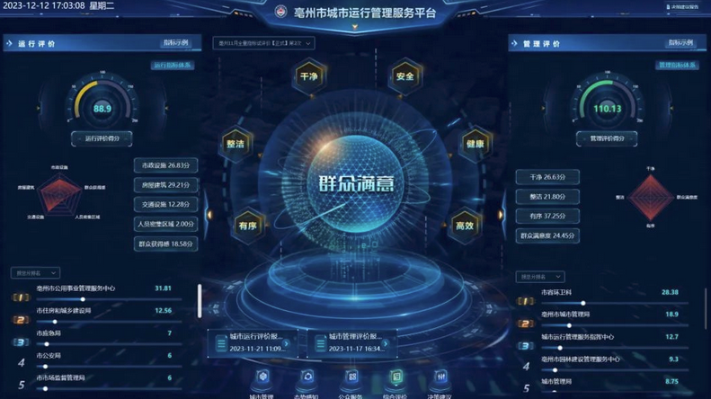 壹号娱乐牵头建设的亳州市城市运行管理服务平台高分通过专家验收