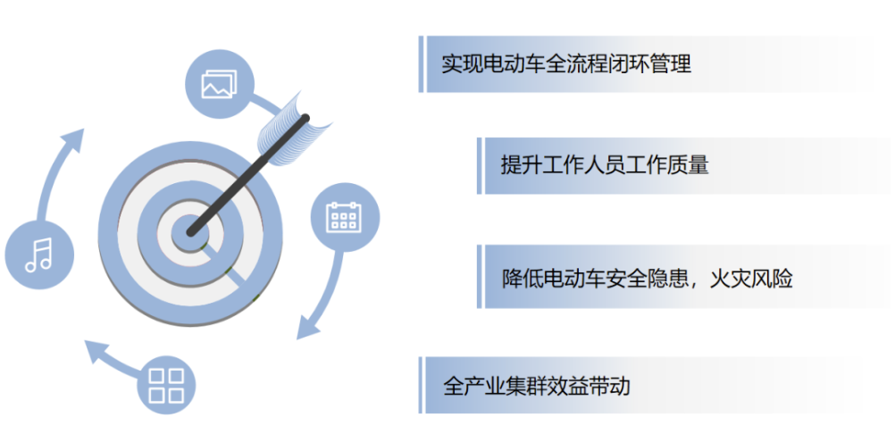 刚刚！关于电动自行车充电安全，收到一面感谢锦旗