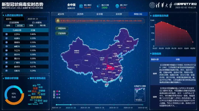 清华壹号，以娱乐助力武汉“新冠战疫”