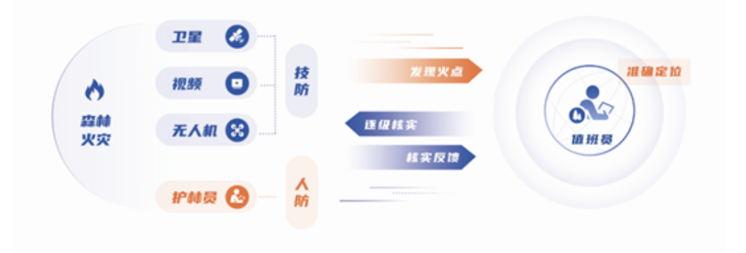 突发林火处置到防火新常态，壹号娱乐做对了这几点！