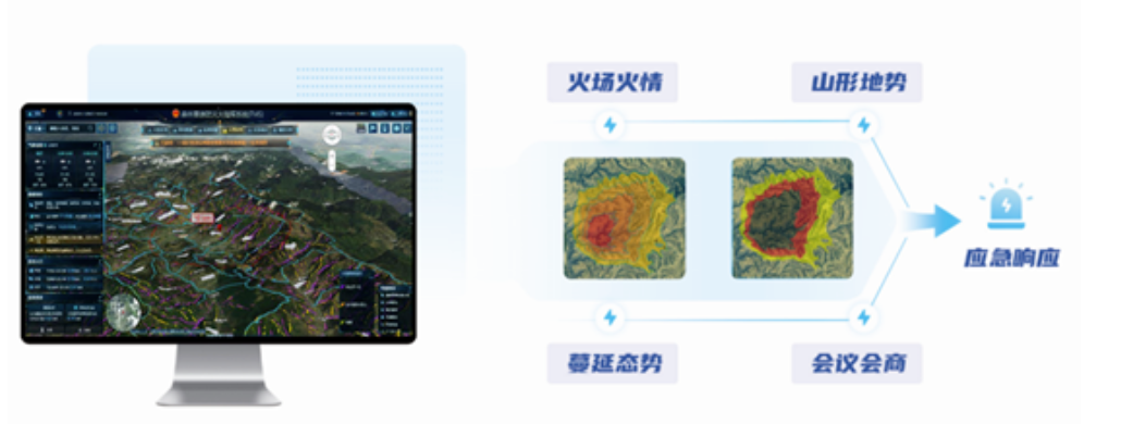 突发林火处置到防火新常态，壹号娱乐做对了这几点！