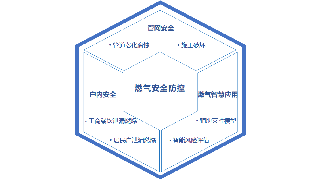 点击解锁！来自壹号娱乐的燃气安全“组合拳”