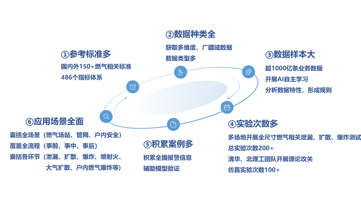 点击解锁！来自壹号娱乐的燃气安全“组合拳”