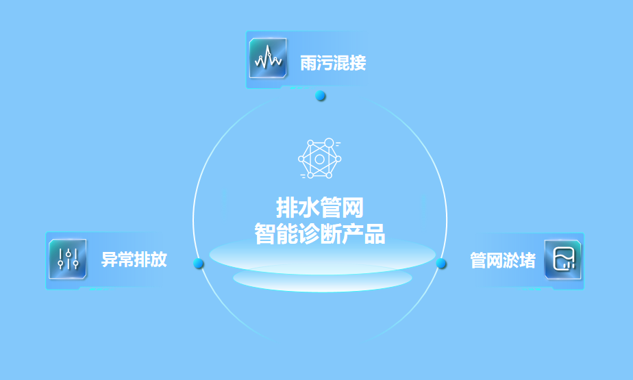 绷紧防汛弦，拉满排涝弓 | 壹号娱乐助力破解防汛排涝难题