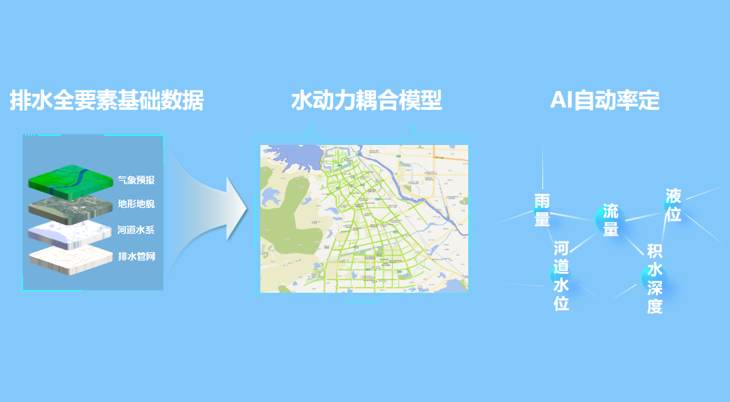绷紧防汛弦，拉满排涝弓 | 壹号娱乐助力破解防汛排涝难题