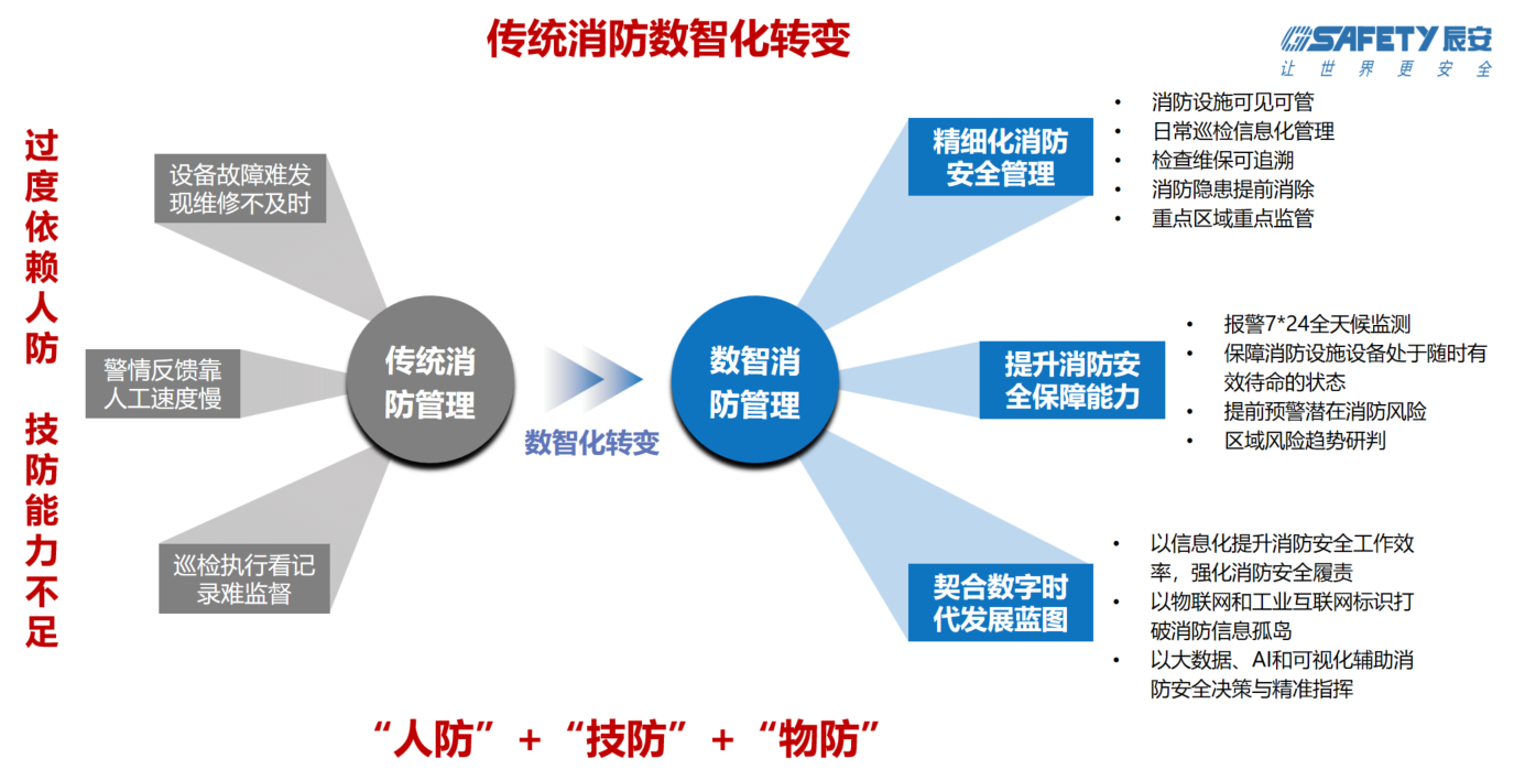 壹号娱乐智慧消防：防火的坚甲利兵，决胜于烈焰之前