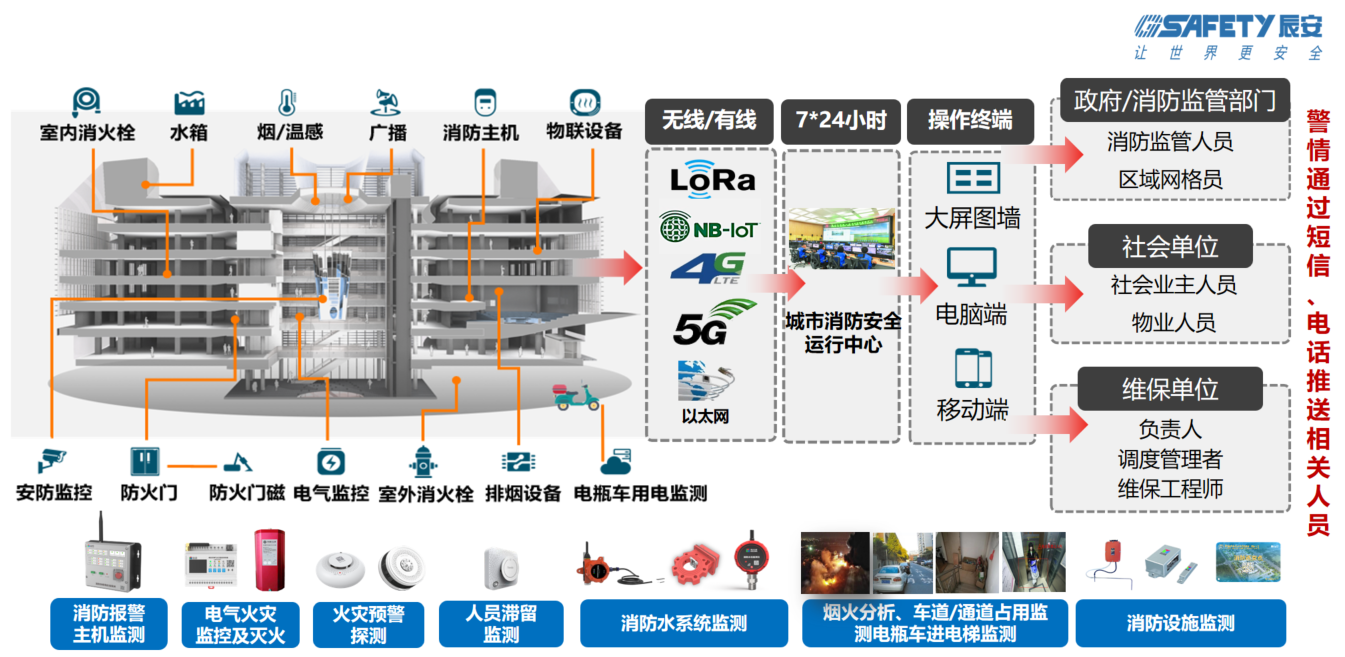 壹号娱乐智慧消防：防火的坚甲利兵，决胜于烈焰之前
