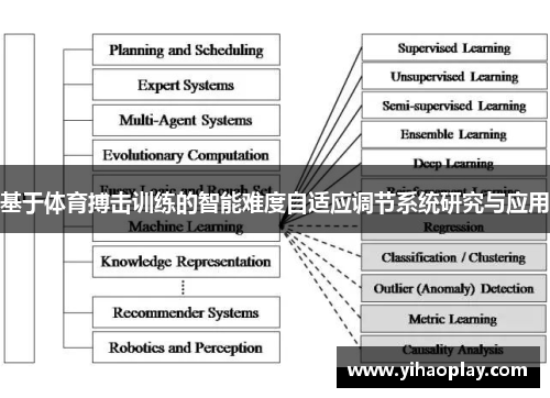 基于体育搏击训练的智能难度自适应调节系统研究与应用