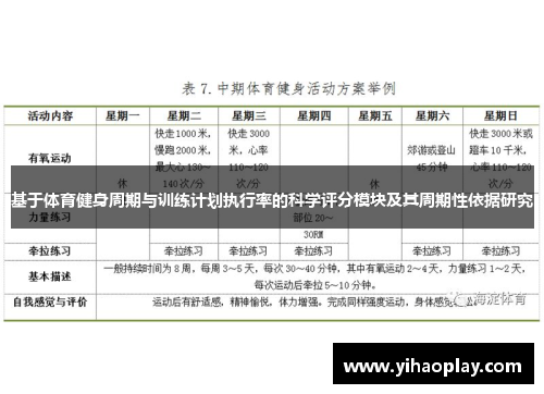 基于体育健身周期与训练计划执行率的科学评分模块及其周期性依据研究
