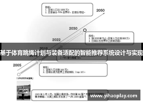 基于体育跳绳计划与装备适配的智能推荐系统设计与实现